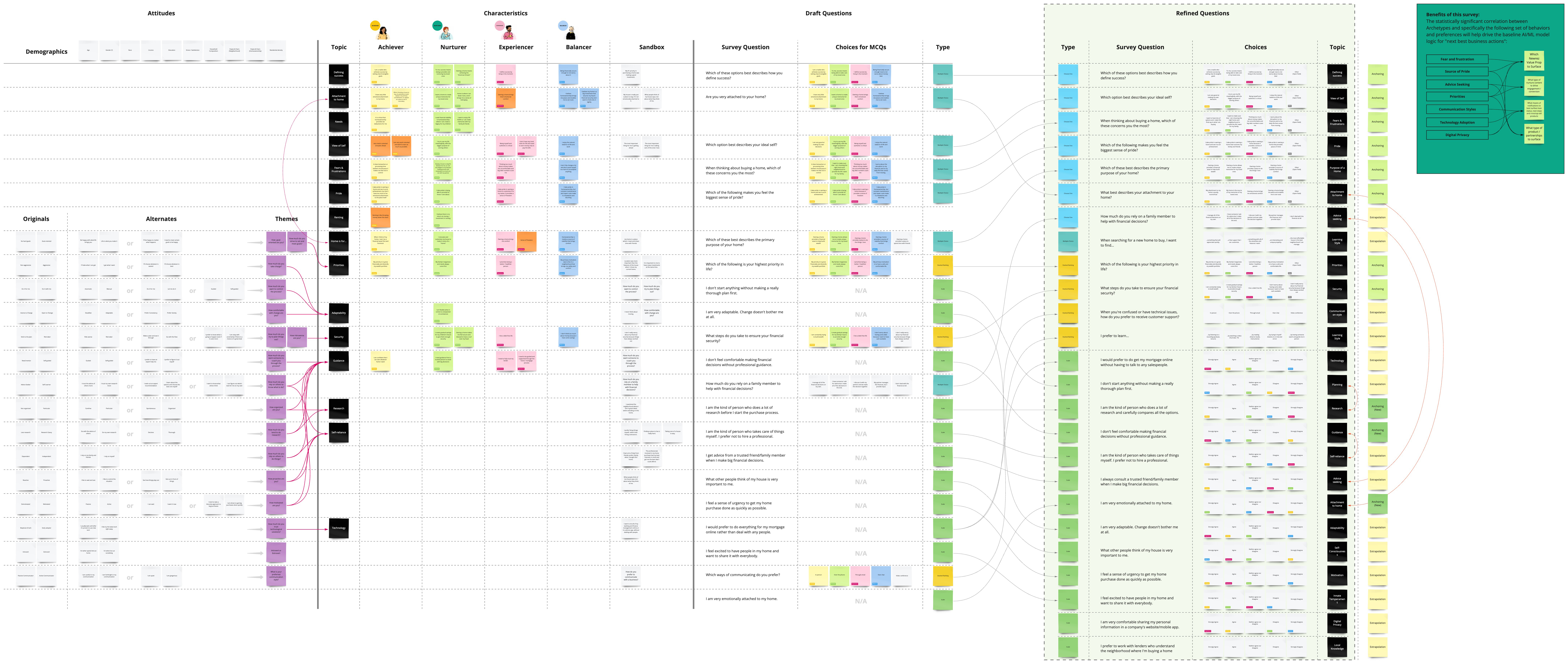 Customer Mindset & Behavior Analysis