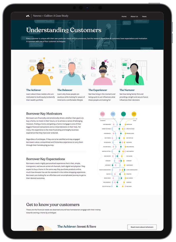 Newrez Experience Vision